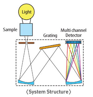 kmac_spectra academy_system_structure.jpg